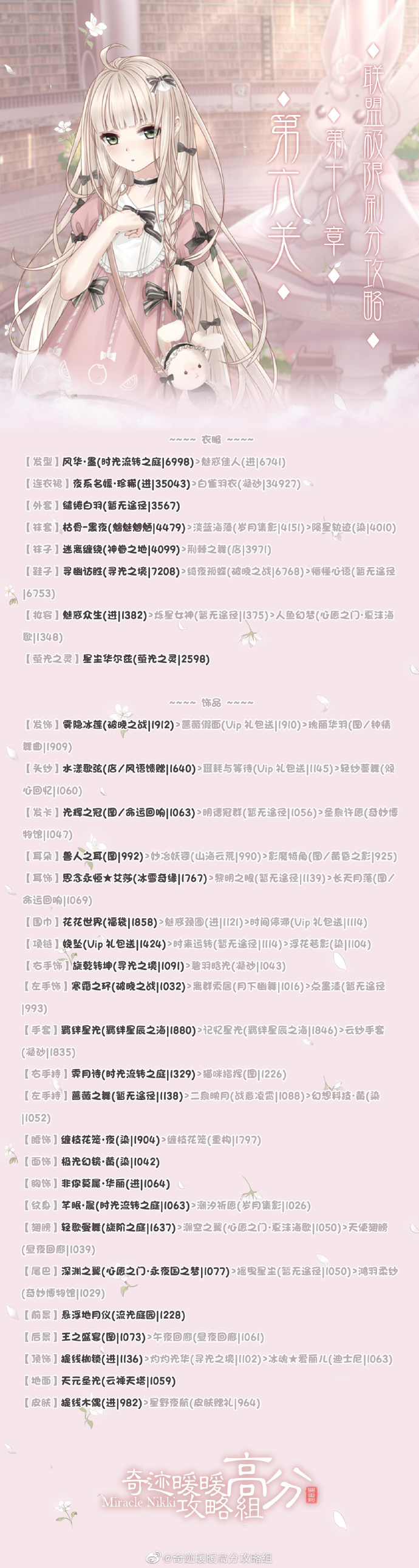 奇迹暖暖联盟第十八章第六关完美搭配攻略