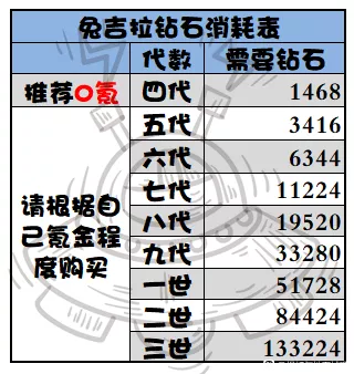 提灯与地下城兔子每阶段所需材料一览