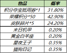 王者荣耀皮肤秘宝开箱技巧攻略
