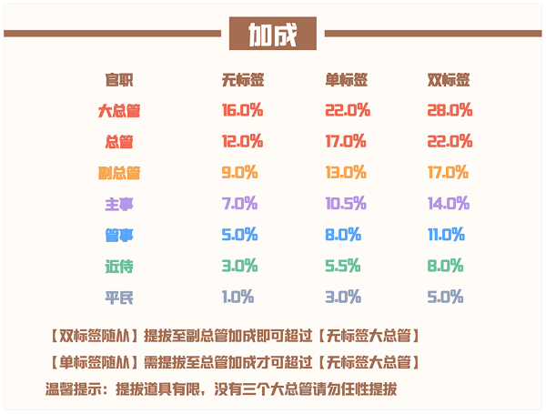 爱江山更爱美人流光殿第七期高山流水搭配攻略