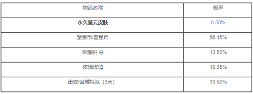 王者荣耀魔法球多少次必中星传说