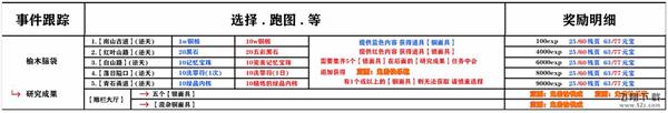 影之刃3木沉支线选择攻略