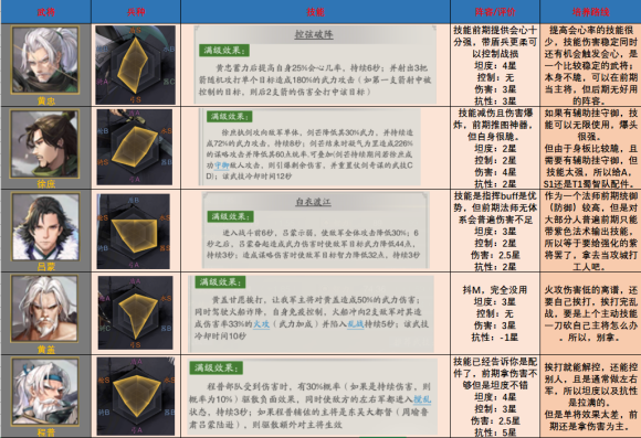 神将三国阵容搭配推荐