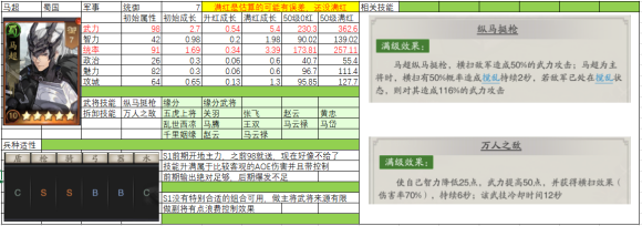 神将三国开荒前期阵容推荐