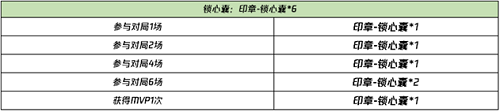 王者荣耀晚安我会想你语音怎么获得永久