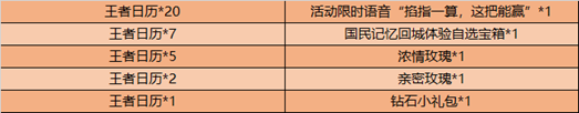 王者荣耀掐指一算这把能赢语音怎么获得永久