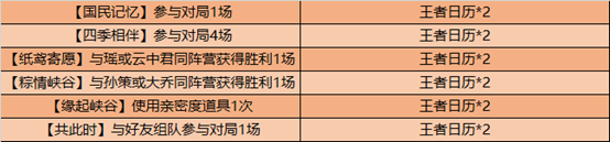 王者荣耀掐指一算这把能赢语音怎么获得永久