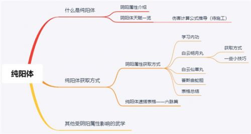 我的侠客六脉怎么搭配？