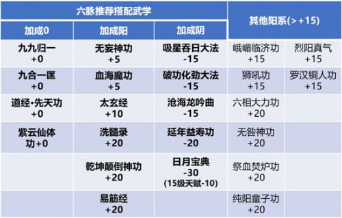 我的侠客六脉怎么搭配？