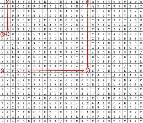 犯罪大师入门篇2进阶答案是什么？