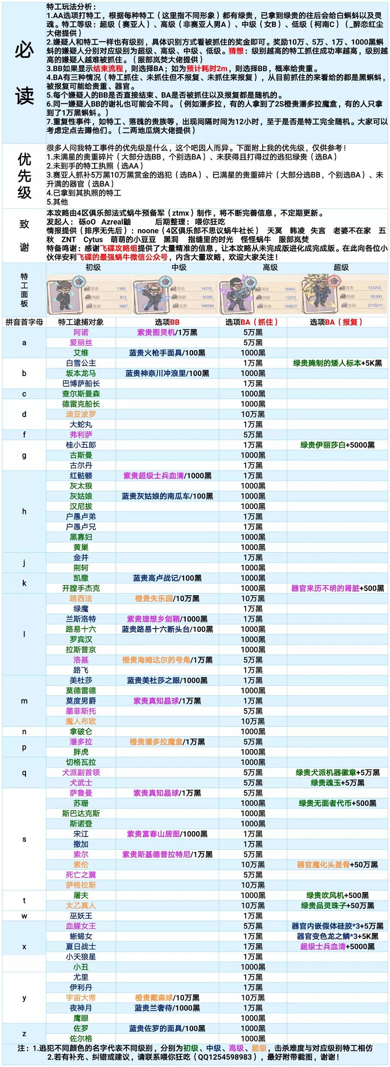 最强蜗牛特工攻略表最新高清图