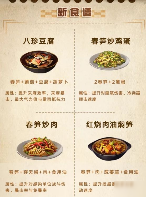 明日之后第3季食谱图鉴大全
