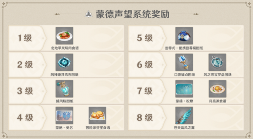 原神城市声望怎么玩？