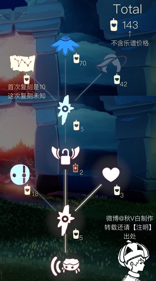 光遇11.5复刻先祖兑换表一览