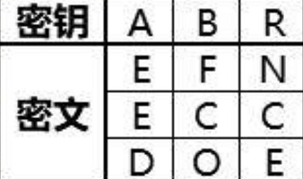 犯罪大师入门篇换位答案是什么