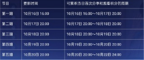 王者荣耀易烊千玺筑梦语音怎么获得方法