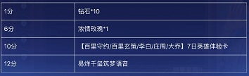 王者荣耀易烊千玺筑梦语音怎么获得方法