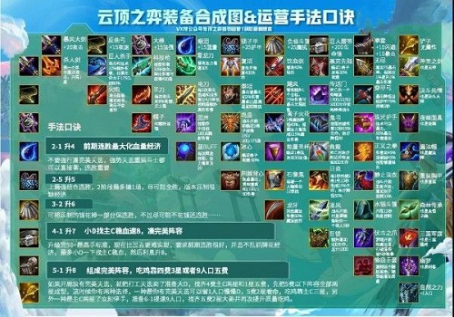 云顶之弈10.21装备合成图
