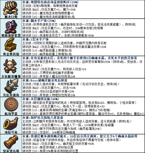 不思议迷宫挑战迷宫第二季任务攻略