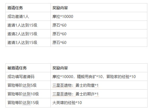 原神冒险家集结活动攻略