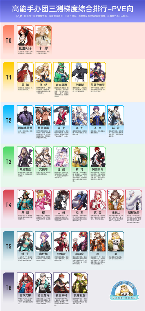 高能手办团最强阵容带图一览