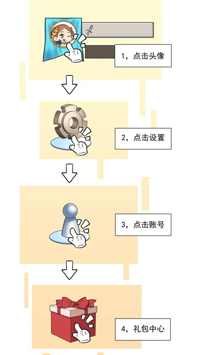 万国觉醒兑换码礼包码CDK大全