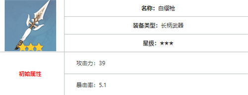 原神香菱圣遗物搭配攻略