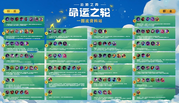 云顶之弈天选之人怎么获得