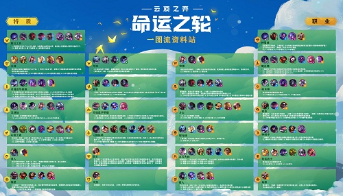 2020云顶之弈9月17日维护到几点今天