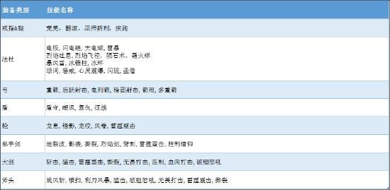 魔渊之刃装备图鉴大全