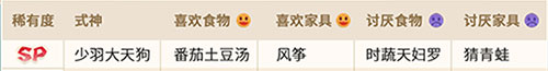 阴阳师妖怪屋式神喜欢的食物和玩具图表一览