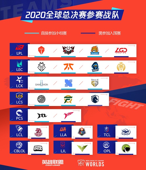 LOL2020全球总决赛赛程表一览