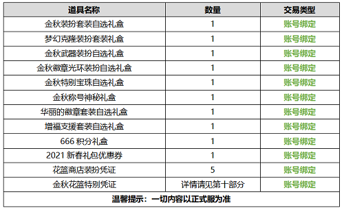 DNF2020国庆礼包曝光一览