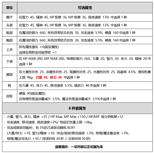 DNF2020国庆礼包曝光一览