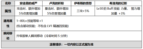 DNF2020国庆礼包曝光一览
