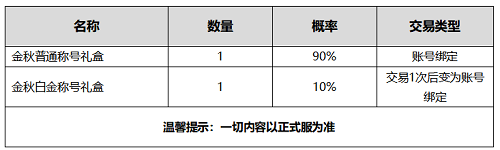 DNF2020国庆礼包曝光一览