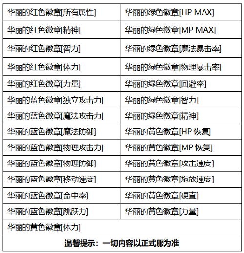 DNF2020国庆礼包曝光一览