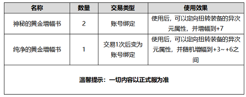 DNF2020国庆礼包曝光一览