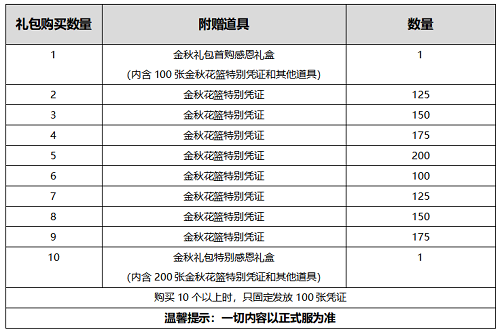 DNF2020国庆礼包曝光一览
