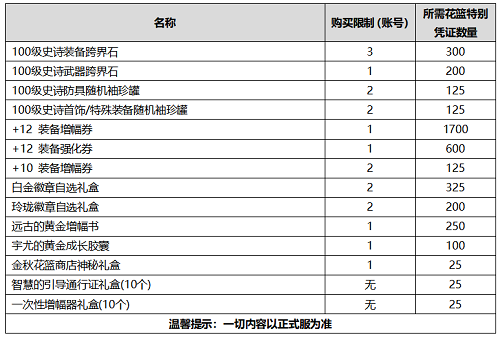DNF2020国庆礼包曝光一览