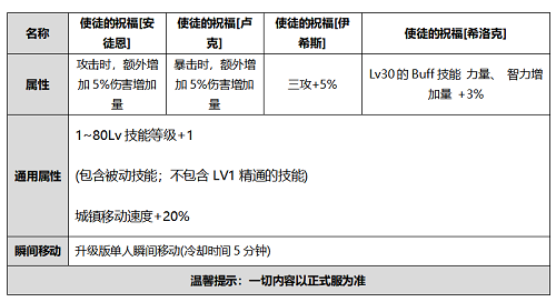 DNF2020国庆礼包曝光一览