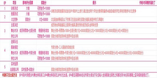 星光创造营新手攻略大全