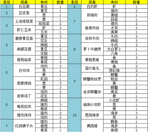 问道手游上汤娃娃菜怎么做