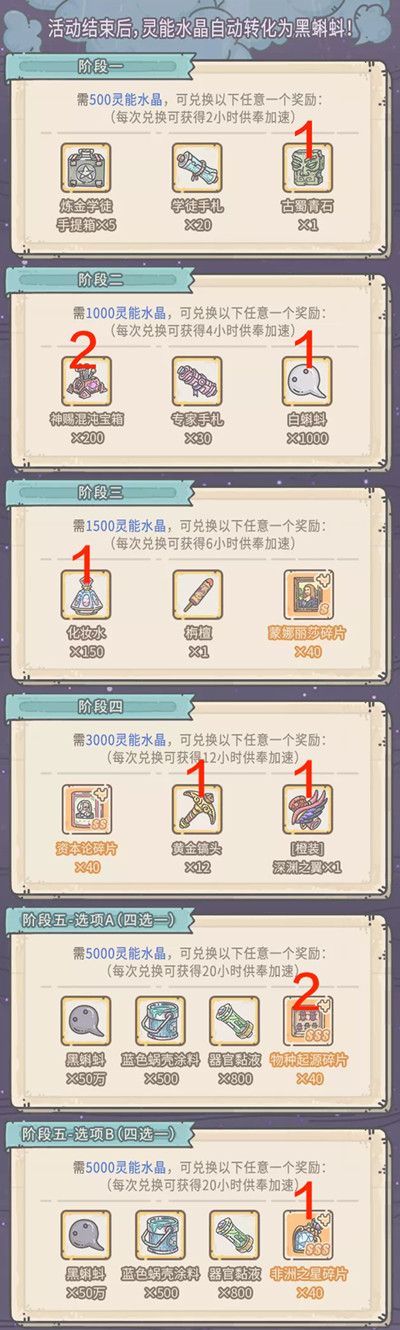 最强蜗牛8月28日供奉周兑换攻略