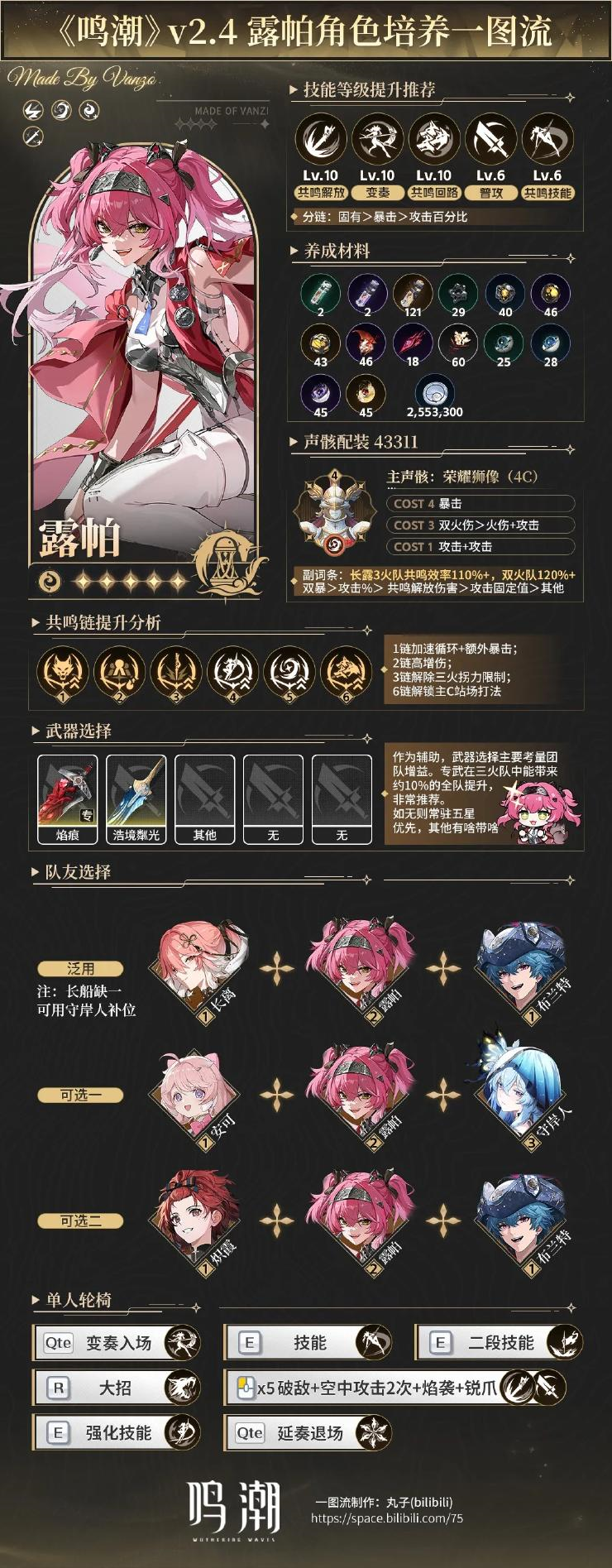鸣潮露帕角色手法,配装,配队,共鸣链全方面攻略