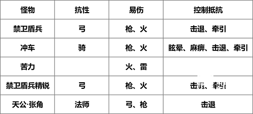 我是大主公第15关关卡通关攻略