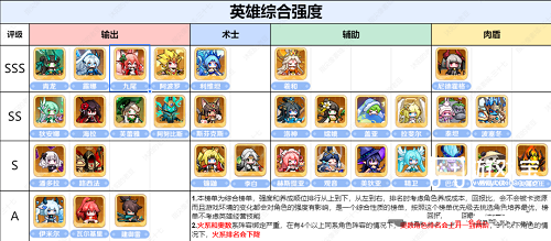 指尖像素城英雄强度排行榜一览