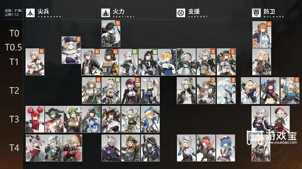 少女前线2追放角色排行榜2025最新一览