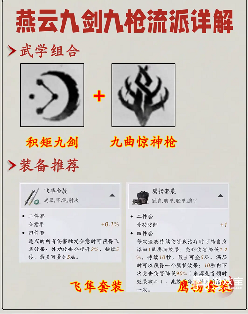 燕云十六声九剑心法搭配攻略