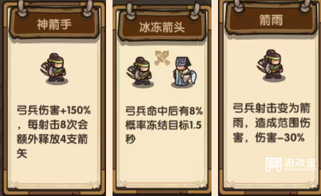 我是大主公前期阵容推荐攻略